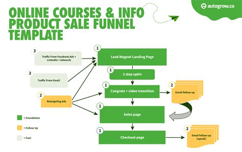 FREE Sales Funnel Course .